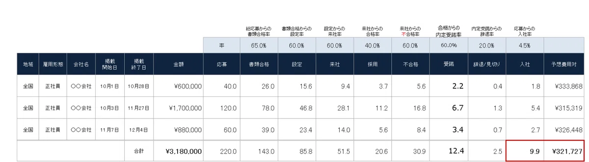 採用計画表の例